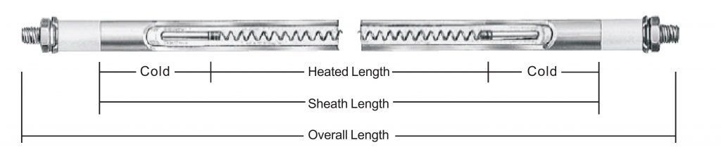 Strueture of tubular heater for hot runner manifold