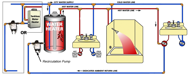 Water Heating Systems
